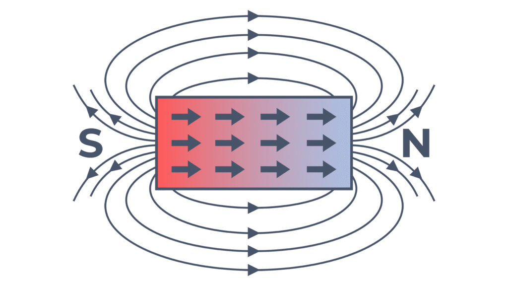 A diagram showing the magnetic field of a bar magnet.