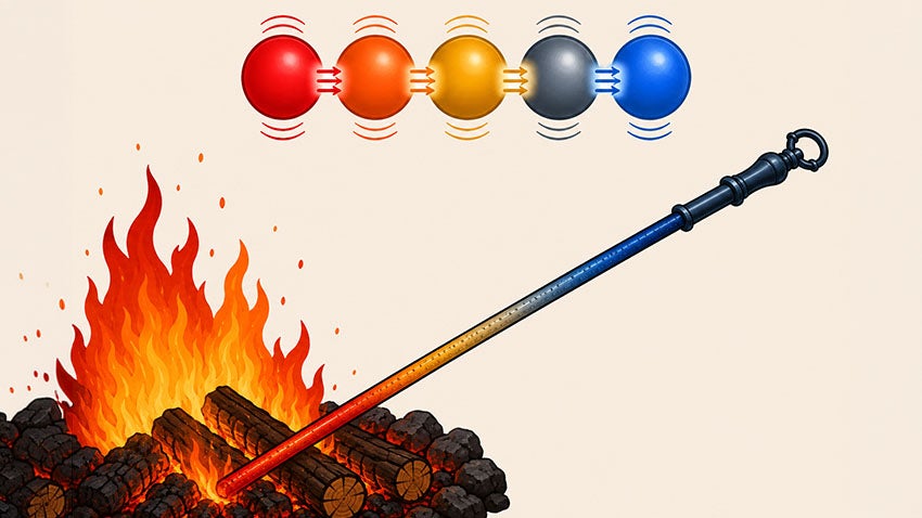 An illustration showing how hot atoms transfer heat to cooler atoms through conduction.