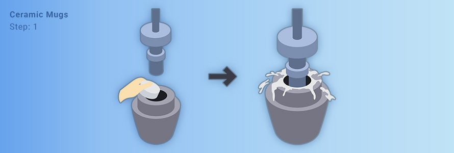 An illustration showing a lump of clay being placed in a mold, followed by another illustration showing a big cylinder pushing down onto the clay, forcing it into the shape of a hollow tube with a flat base as some splashes out.