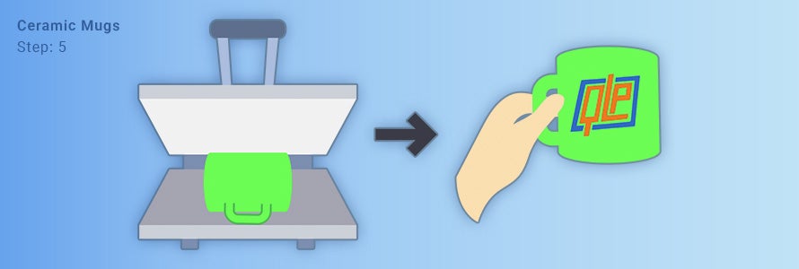 An illustration showing a bright green mug in a heat press, and then the mug with the QLP logo printed on it in orange and blue.