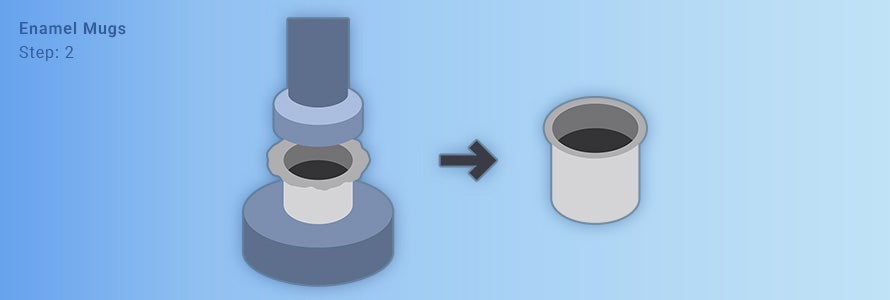 An illustration showing a machine trimming the sharp edges off the brim of the metal mug.