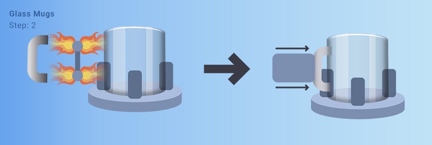 An illustration showing fire being applied to the glass handle and the side of the mug to make them slightly molten, and the two being joined together.