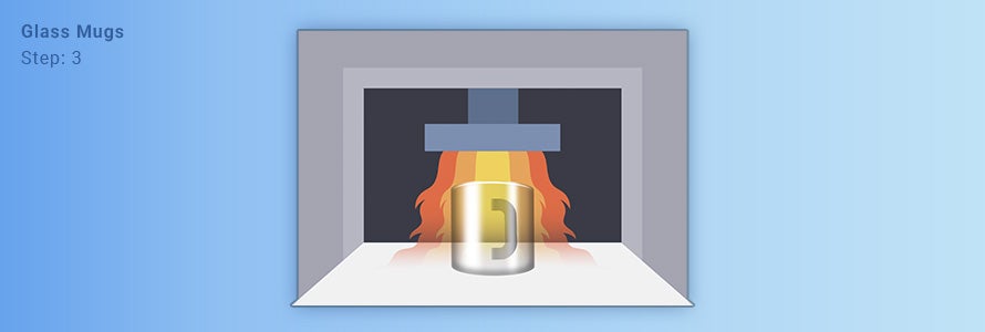 An illustration showing the glass mug being put under a flame to slightly melt the top layer of glass.